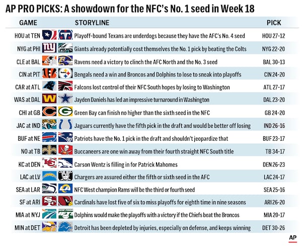 Graphic shows NFL team matchups and predicts the winners in Week 18 action.