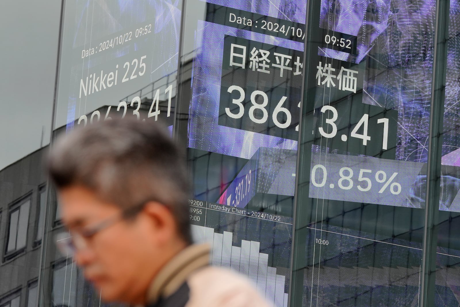 A person stands in front of an electronic stock board showing Japan's Nikkei index at a securities firm Tuesday, Oct. 22, 2024, in Tokyo. (AP Photo/Eugene Hoshiko)