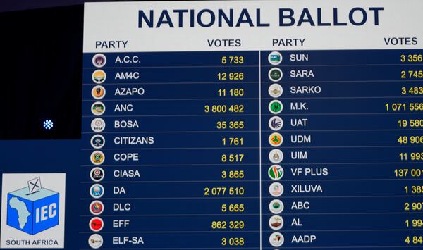 FILE - Partial results in South Africa’s election are displayed in Midland, Johannesburg, Friday, May 31, 2024. (AP Photo/Themba Hadebe, file)