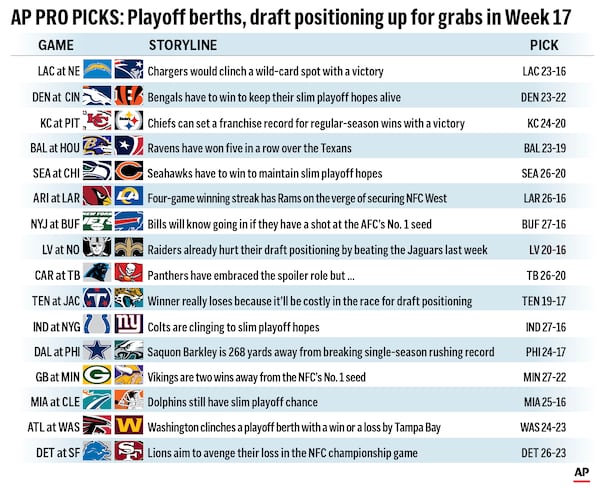 Graphic shows NFL team matchups and predicts the winners in Week 17 action.