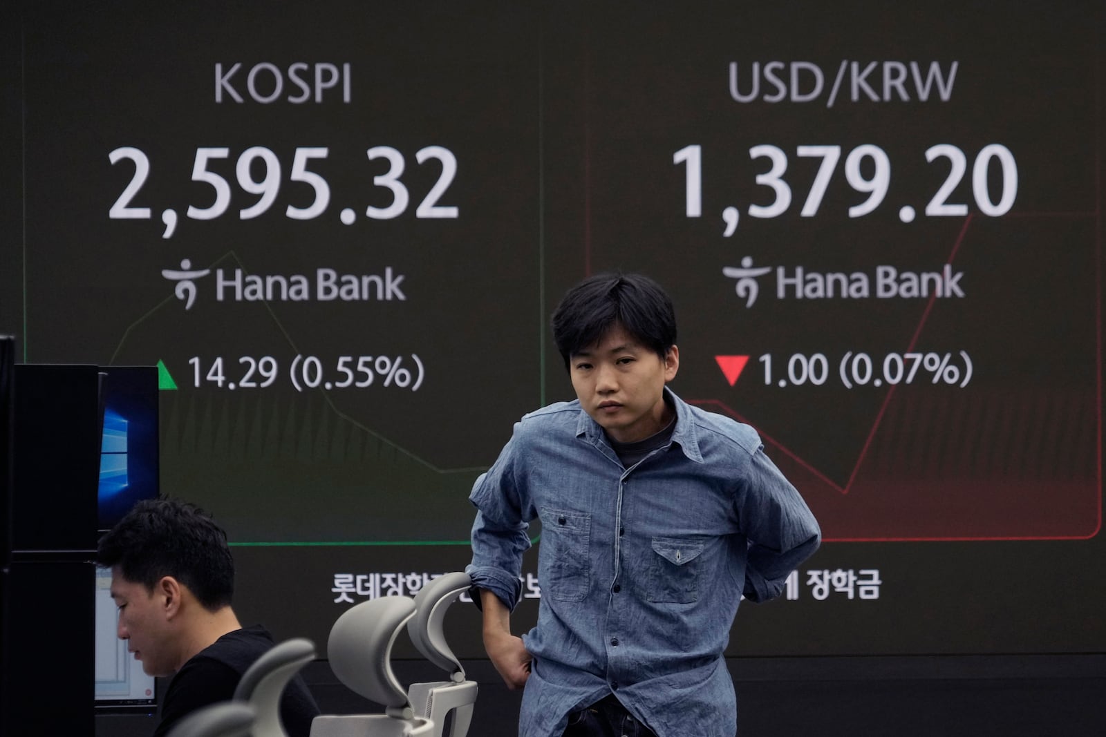 A currency trader passes by a screen showing the Korea Composite Stock Price Index (KOSPI), left, and the foreign exchange rate between U.S. dollar and South Korean won at the foreign exchange dealing room of the KEB Hana Bank headquarters in Seoul, South Korea, Friday, Oct. 25, 2024. (AP Photo/Ahn Young-joon)