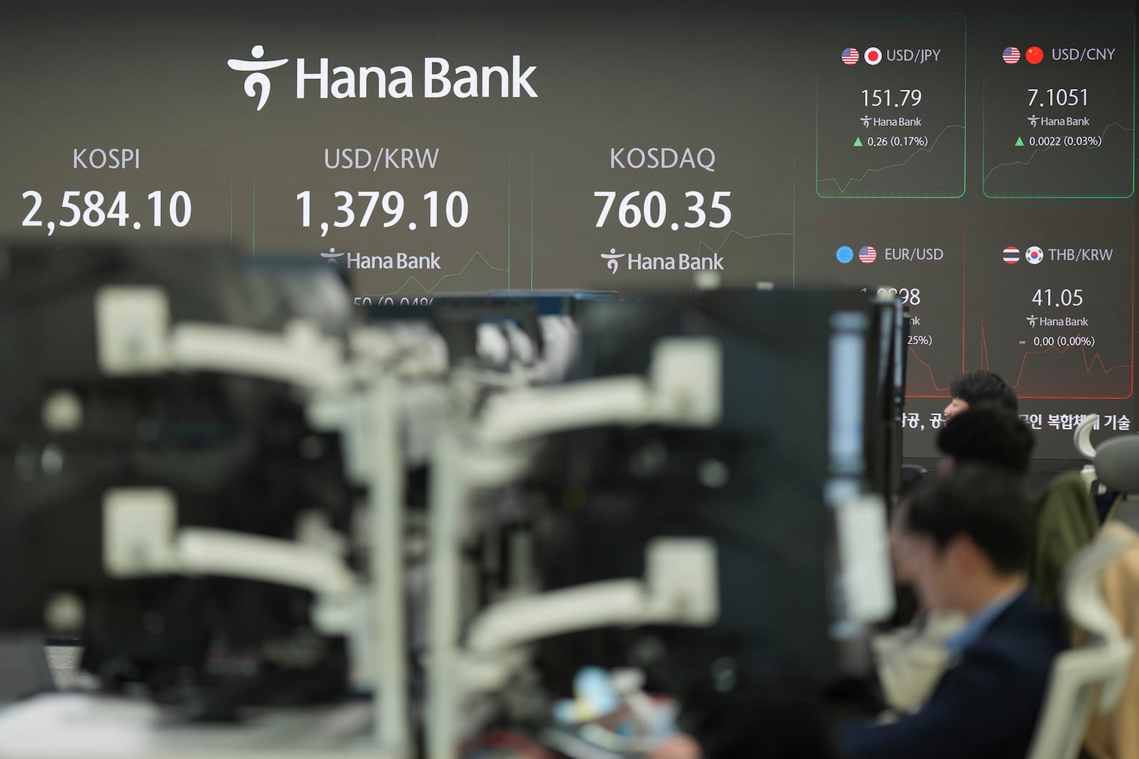 Currency traders watch their computer monitors near the screens showing the Korea Composite Stock Price Index (KOSPI), left, the foreign exchange rate between U.S. dollar and South Korean won and the Korean Securities Dealers Automated Quotations (KOSDAQ), at a foreign exchange dealing room in Seoul, South Korea, Wednesday, Nov. 6, 2024. (AP Photo/Lee Jin-man)