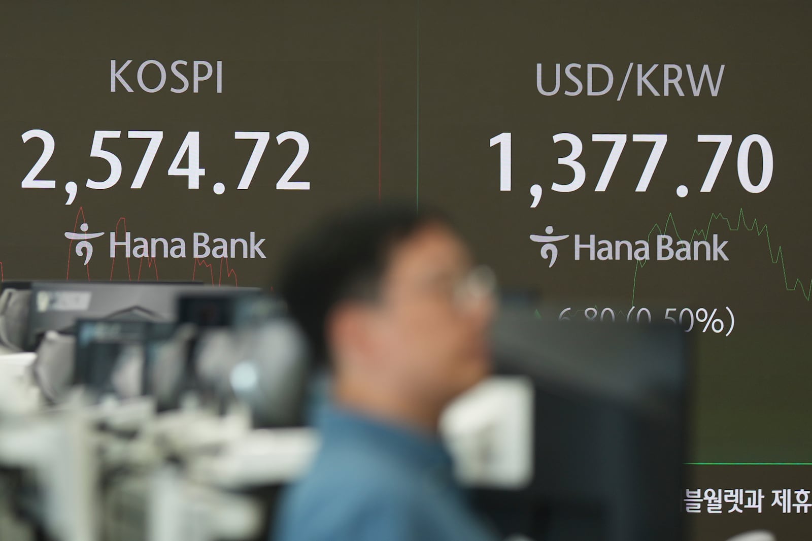 A currency trader walks by the screens showing the Korea Composite Stock Price Index (KOSPI), left, and the foreign exchange rate between U.S. dollar and South Korean won at a foreign exchange dealing room in Seoul, South Korea, Tuesday, Nov. 5, 2024. (AP Photo/Lee Jin-man)