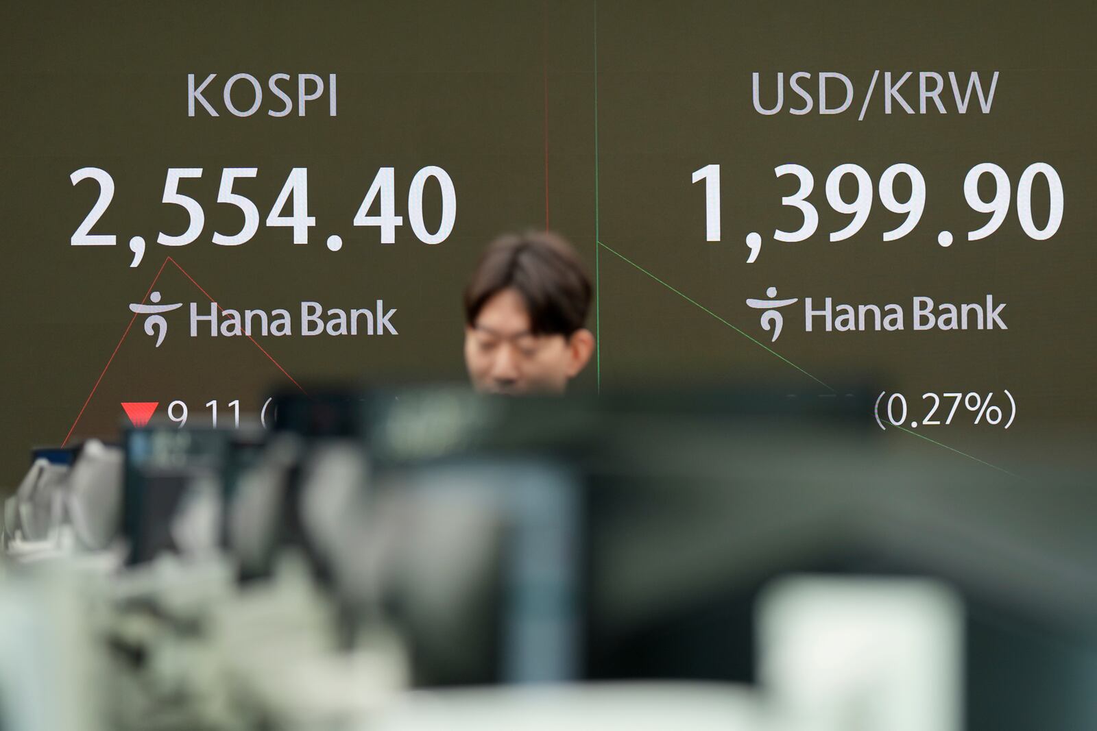 A currency trader walks by the screens showing the Korea Composite Stock Price Index (KOSPI), left, and the foreign exchange rate between U.S. dollar and South Korean won at a foreign exchange dealing room in Seoul, South Korea, Thursday, Nov. 7, 2024. (AP Photo/Lee Jin-man)